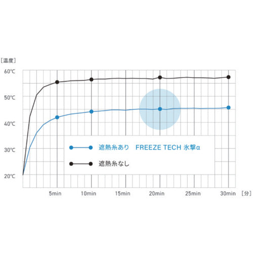 リベルタ “氷撃α" LD FTPC L/Sクルーネックインナー ブラック 女性用サイズ