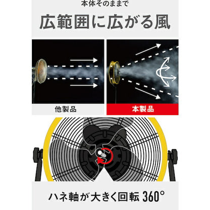 CAT 工場扇 35cm(壁･床タイプ)羽根軸180°半転機能付 イエロー