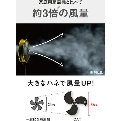 CAT 工場扇 35cm(壁･床タイプ)羽根軸180°半転機能付 イエロー