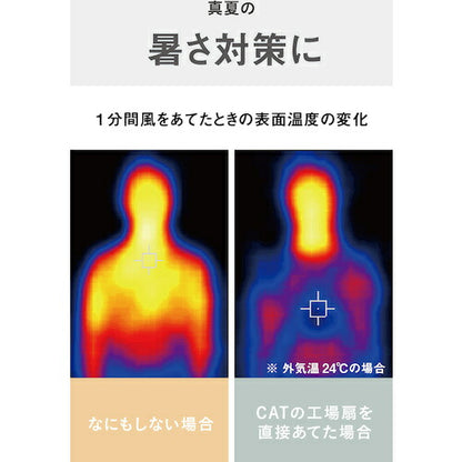 CAT 工場扇 50cm(壁･床タイプ)