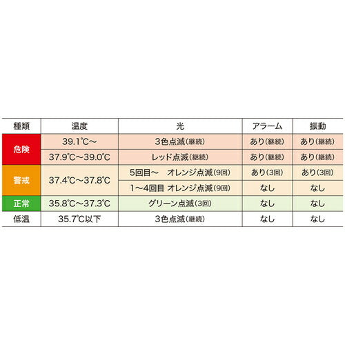 SHOWA 熱中症アラート バンドタイプ(HTK-2948)