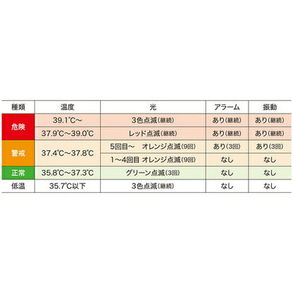 SHOWA 熱中症アラート バンドタイプ(HTK-2948)
