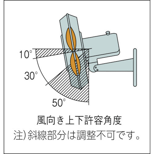 Suiden ウォール扇 無段変速プラスチックハネ 単相200V