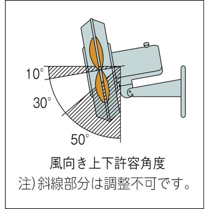 Suiden ウォール扇 無段変速プラスチックハネ 単相200V