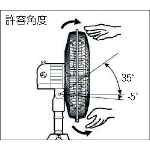 Suiden 工場扇(大型扇風機)スタンド型 樹脂ハネ45cm 単相100V