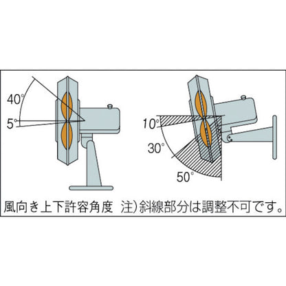 Suiden ウォール扇 FNシリーズ 1速式アルミハネ径50cm 3相200V