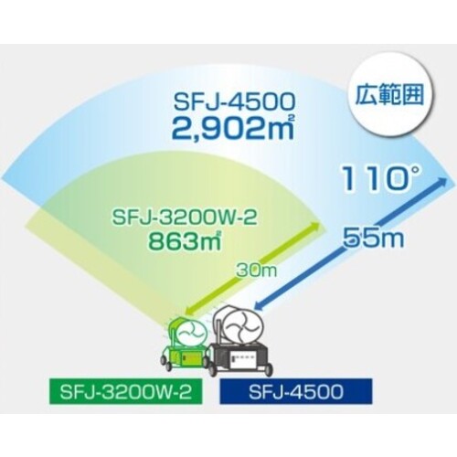 スーパー工業 100Vミスト発生機 SFJ-2021 移動式ファンタイプ