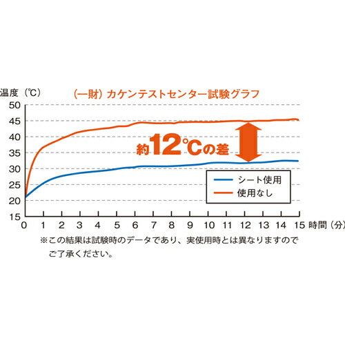 TRUSCO アルミ遮熱シート 吸着タイプ650mmX10M