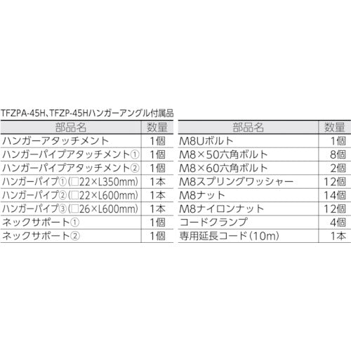 TRUSCO 全閉式アルミハネ工場扇 ゼフィール ハンガータイプ(ブラック)