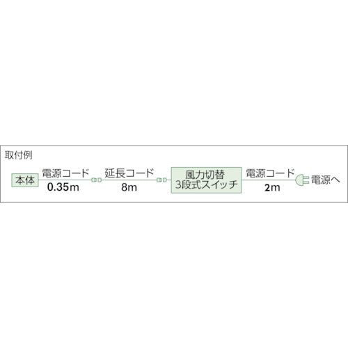TRUSCO 全閉式アルミハネ工場扇 ゼフィール 壁掛ケタイプ