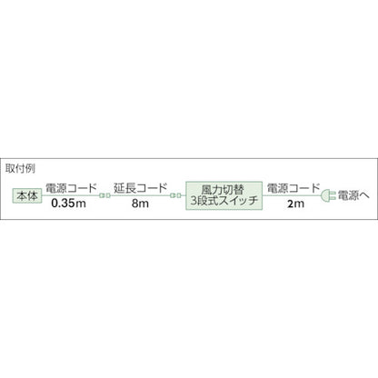 TRUSCO 全閉式アルミハネ工場扇 ゼフィール 壁掛ケタイプ