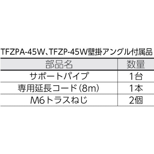 TRUSCO 全閉式アルミハネ工場扇 ゼフィール 壁掛ケタイプ