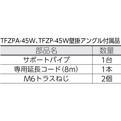 TRUSCO 全閉式アルミハネ工場扇 ゼフィール 壁掛ケタイプ