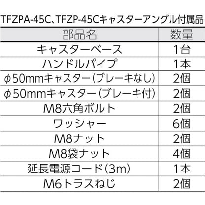TRUSCO 全閉式工場扇 ゼフィール用 キャスターアングルノミ