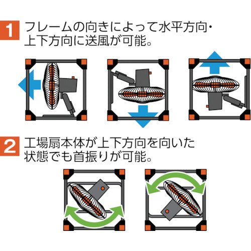 TRUSCO 全閉式工場扇 ゼフィール用 キューブフレームノミ