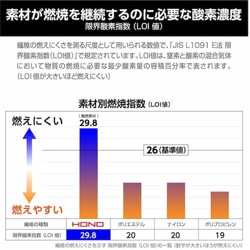 快適ウェア 難燃ツナギ 4L ネイビー