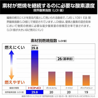 快適ウェア 難燃ツナギ 4L ネイビー