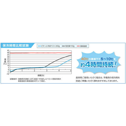 緑十字 ピタット冷却ベスト 標準パッケージ ブラック フリーサイズ