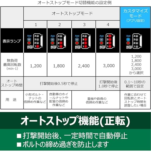 HiKOKI 36Vコードレスインパクトレンチ 本体のみ