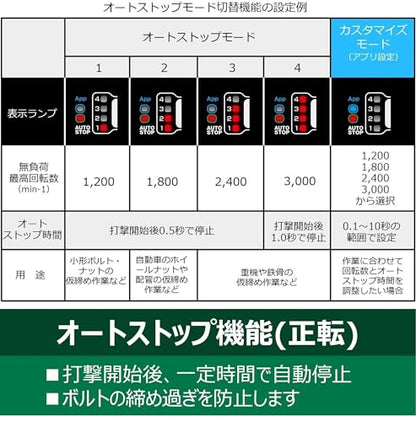 HiKOKI 36Vコードレスインパクトレンチ 本体のみ
