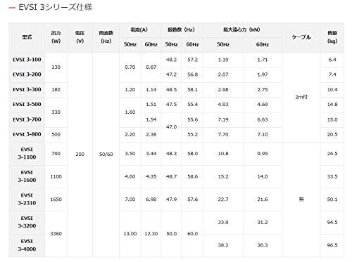 EXEN 振動モータ 2Pタイプ EVSI3−200