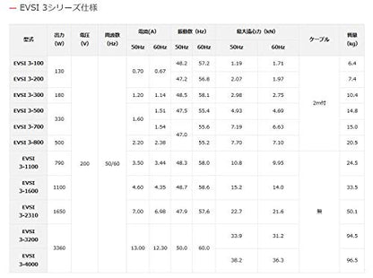EXEN 振動モータ 2Pタイプ EVSI3−200