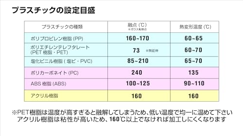 グット アクリル曲げヒーター