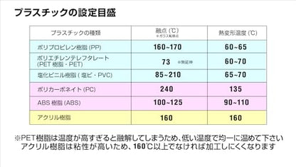 グット アクリル曲げヒーター