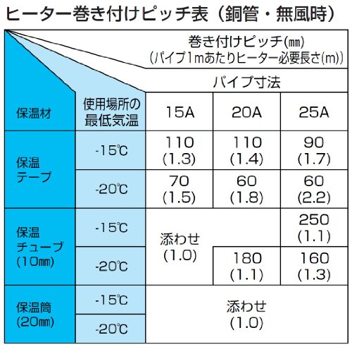 SANEI 水道凍結防止ヒーター