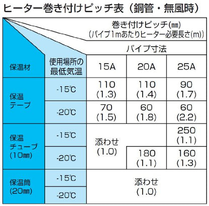 SANEI 水道凍結防止ヒーター