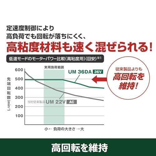 HiKOKI UM36DA−NN コードレスかくはん機 36V 本体のみ