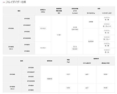 EXEN フルイダイザー EF4305