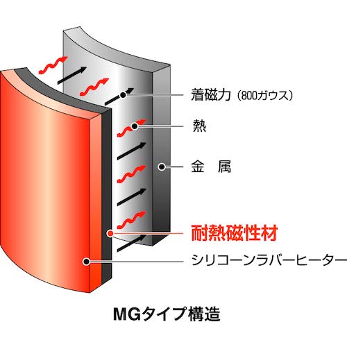 オーエムヒーター シリコンラバーヒーター マグネットタイプ 50×200 100V60W