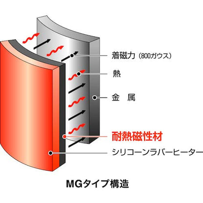 オーエムヒーター シリコンラバーヒーター マグネットタイプ 50×200 100V60W