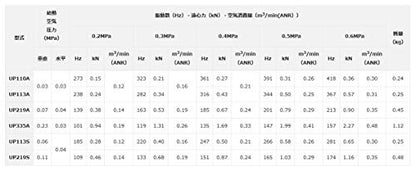 EXEN UP113S プラスチックボールバイブレータ