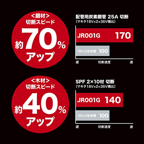 マキタ 充電式レシプロソー