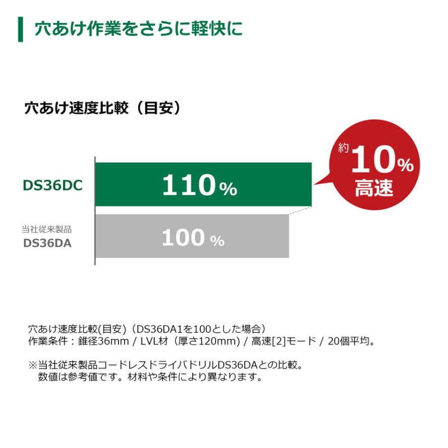 HiKOKI コードレスドライバドリル 36V 新マルチボルトセット品