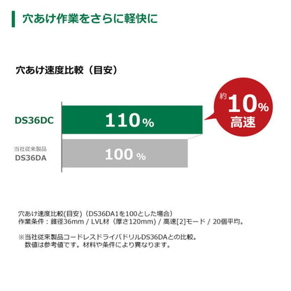 HiKOKI コードレスドライバドリル 36V 新マルチボルトセット品