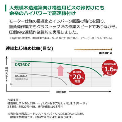 HiKOKI コードレスドライバドリル 36V 新マルチボルトセット品