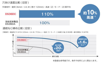 HiKOKI コードレスドライバドリル 36V 新マルチボルト本体のみ