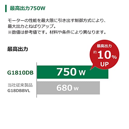 HiKOKI コードレスディスクグラインダ 18V ブレーキ付 100mm 新マルチボルトセット品