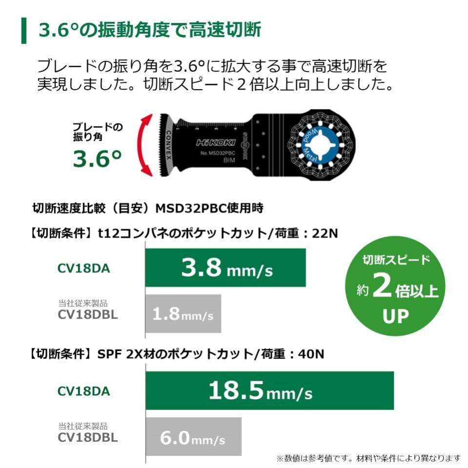 HiKOKI コードレスマルチツール 18V MV電池搭載品