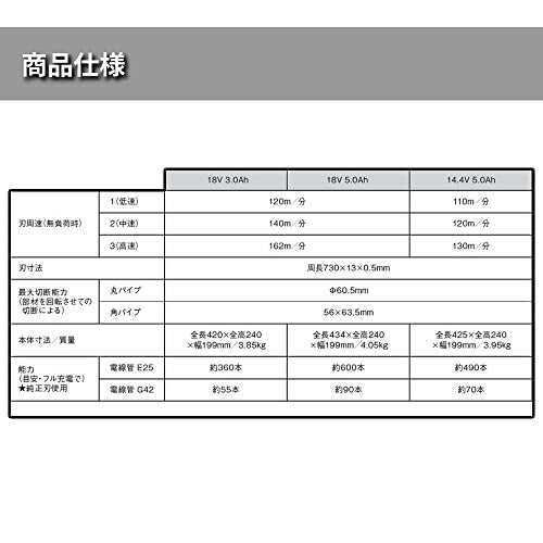 Panasonic 充電バンドソー本体のみ