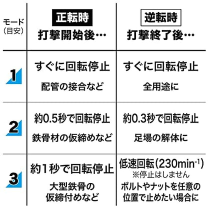 マキタ 充電式インパクトレンチ 40Vmax 最大締付トルク650N・m sq12.7mm 本体のみ （バッテリ・充電器・ケース別売）