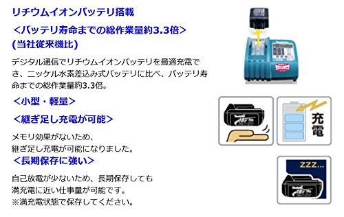 マキタ 充電式ハンドグラインダ （本体のみ）