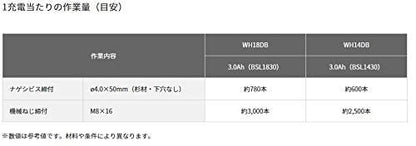 HiKOKI 14.4Vコードレスインパクトドライバ ブラシレスタイプ 本体のみ