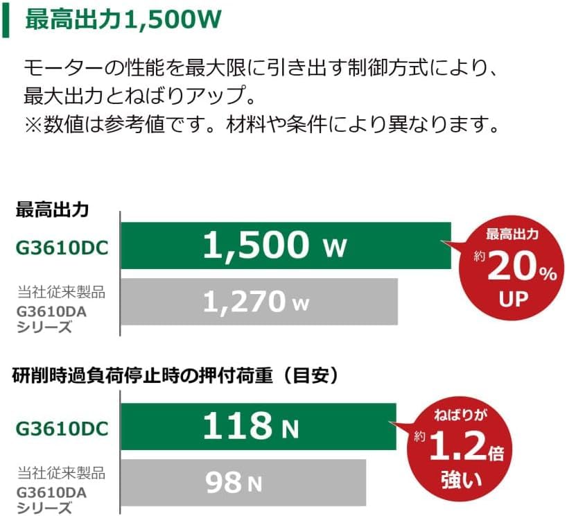 HiKOKI コードレスディスクグラインダ 36V 100mm 新マルチボルトセット品