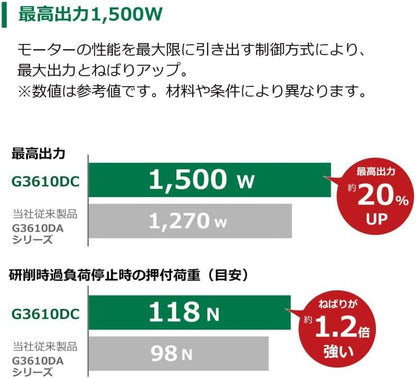 HiKOKI コードレスディスクグラインダ 36V 100mm 新マルチボルトセット品