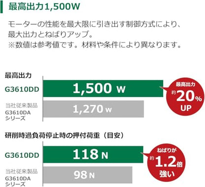 HiKOKI コードレスディスクグラインダ 36V 100mm パドル式スイッチ 新マルチボルトセット品