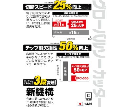 モトユキ チップソー切断機 グローバルソーカッター